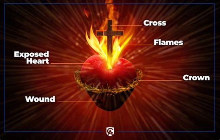 What does troubled heart mean?