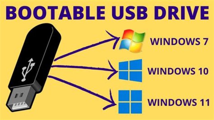 What format should a bootable USB be for Windows 10?