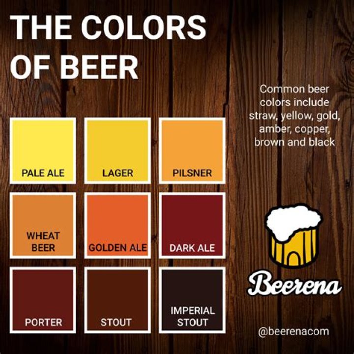 What gives beer its color?