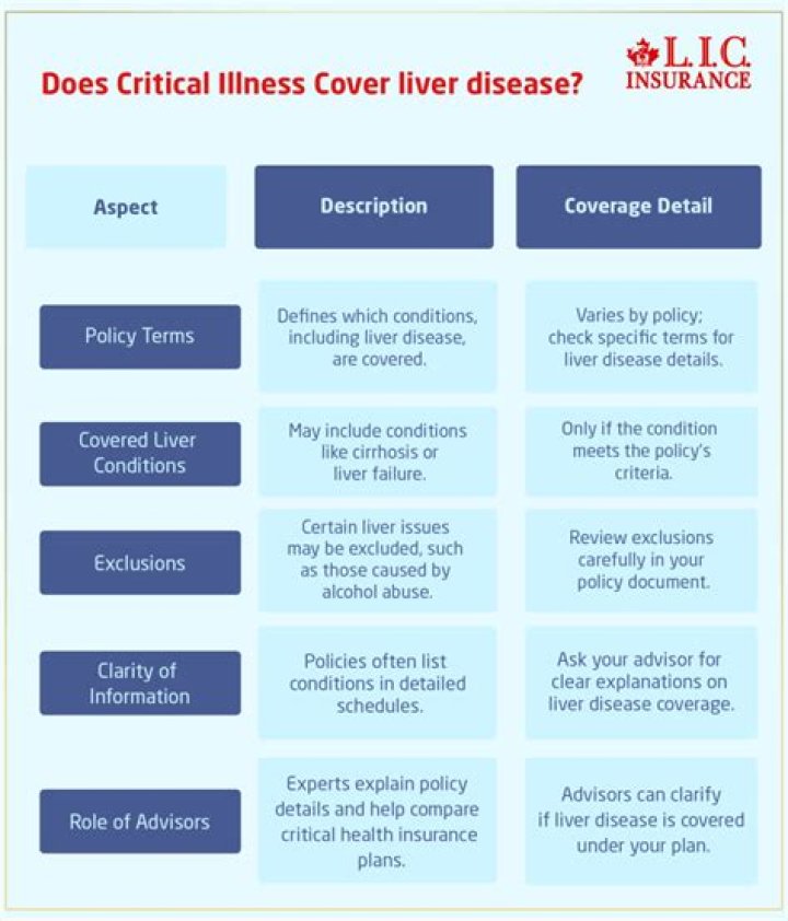 What illnesses are covered by critical illness cover?