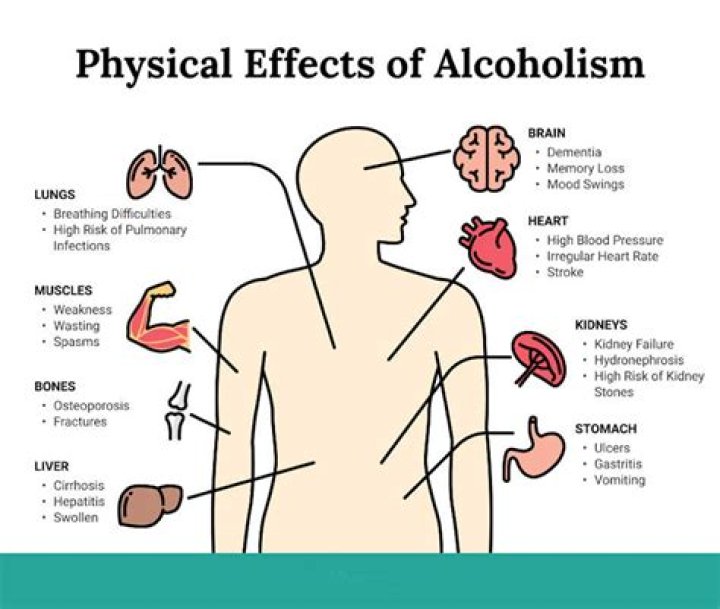 What increases the effect of alcohol?
