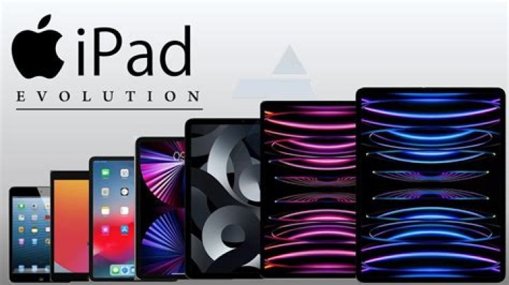 What iPads were released in 2015?