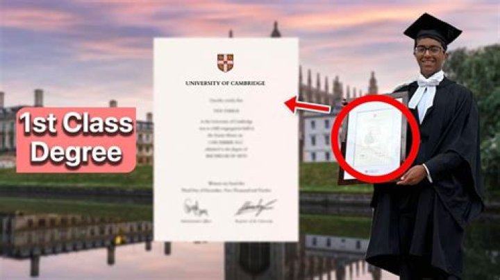 What is a 1st class Honours in masters degree?