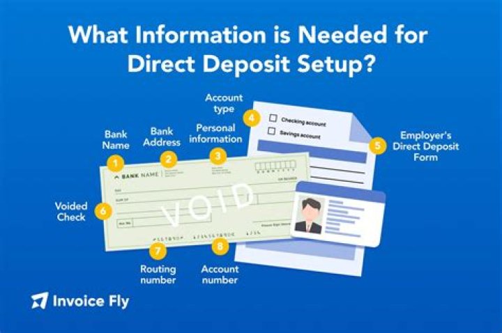What is a Direct Deposit Advance?