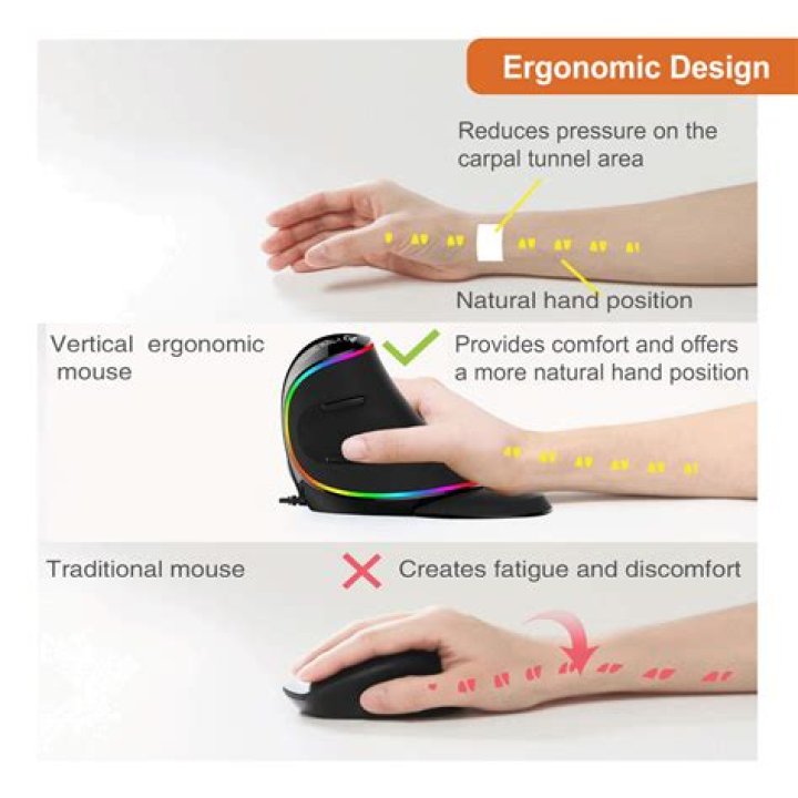 What is a good mouse for carpal tunnel?