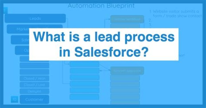 What is a lead process?