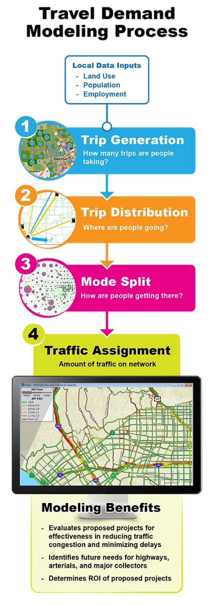 What is a travel demand model?