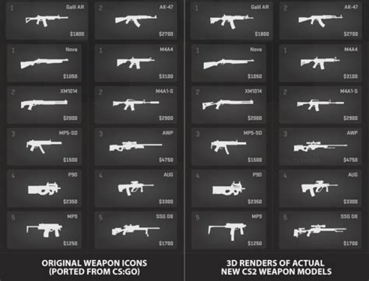 What is a white weapon?