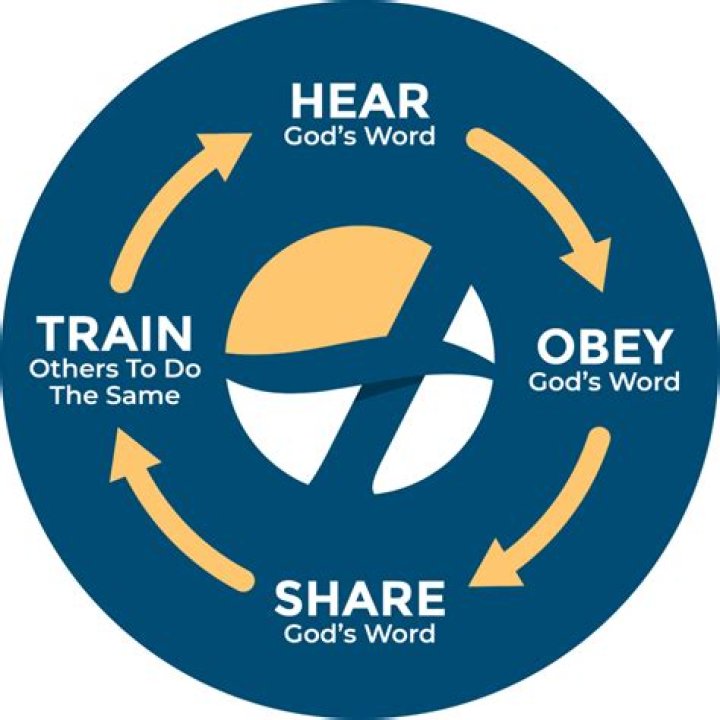 What is another word for trading goods?