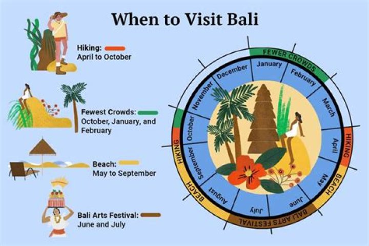 What is Bali's trash season?