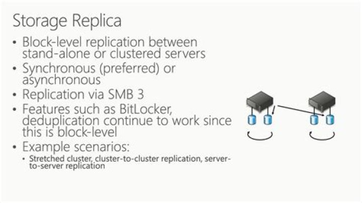What is block level replication?