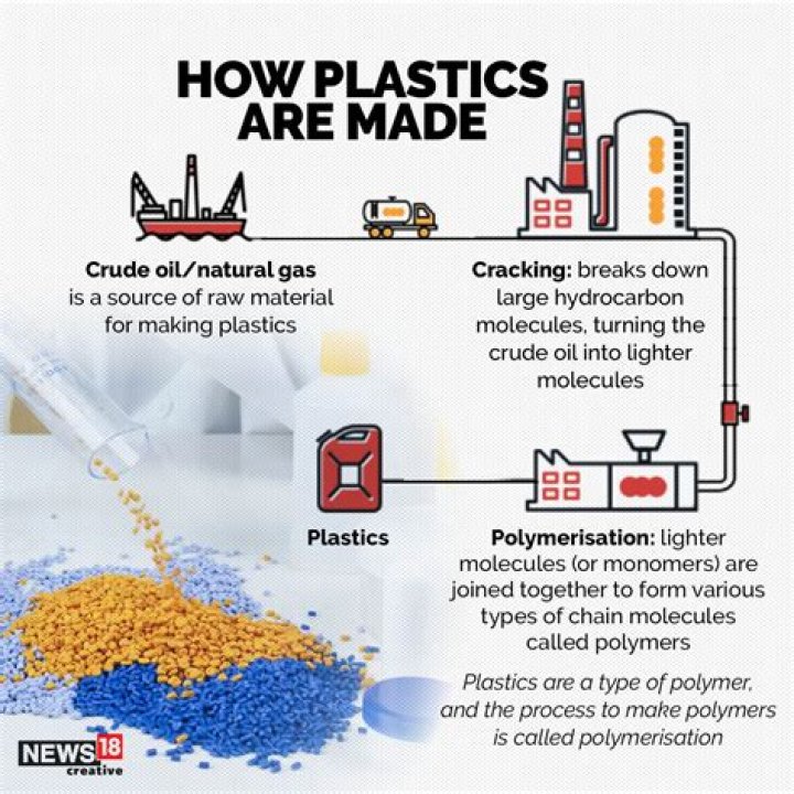 What is builders plastic made of?