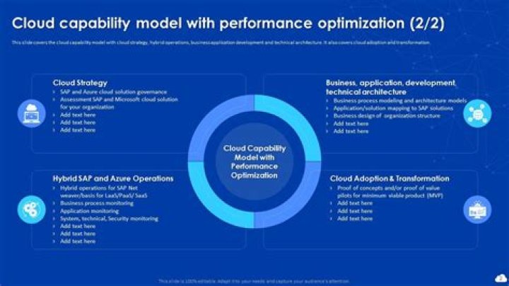 What is cloud capability?