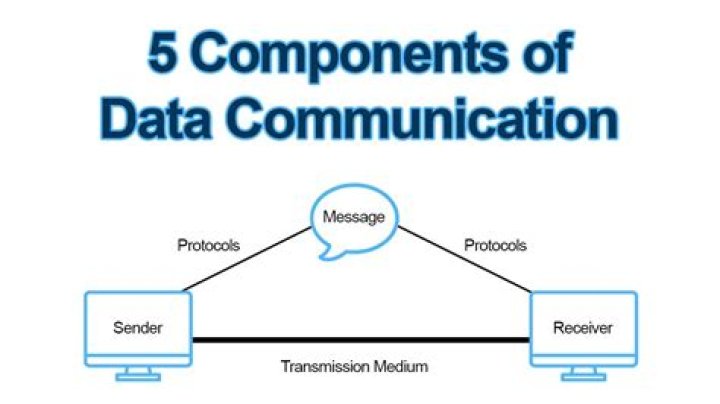 What is data communication module?