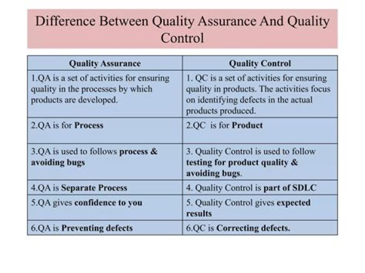 What is difference between quality and total quality approach?