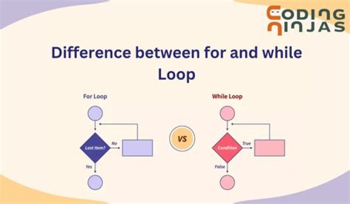 What is do while loop in C++ with example?