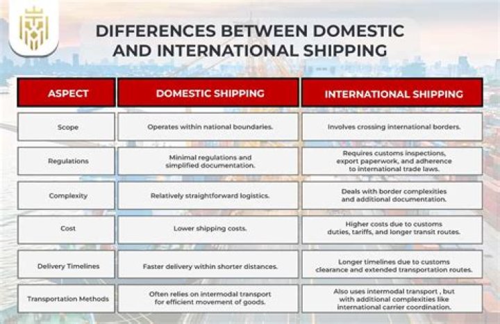 What is domestic and international shipping?