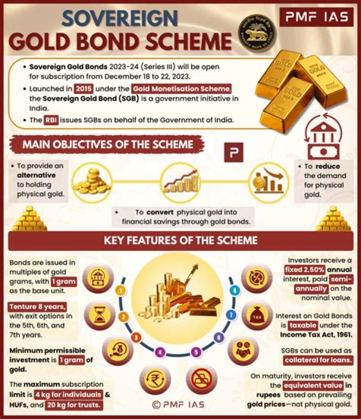 What is gold Monetisation scheme RBI?