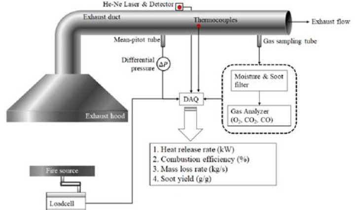 What is heat release rate measured in?