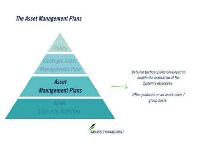 What is in an asset management plan?
