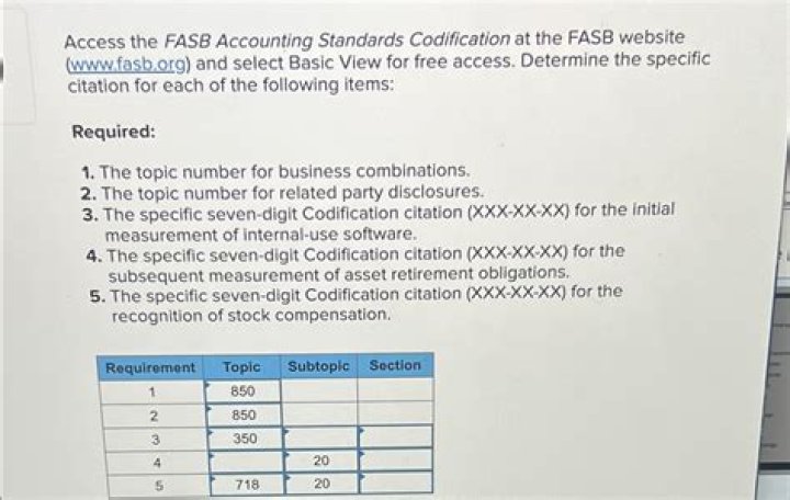 What is included in the FASB Accounting Standards Codification?