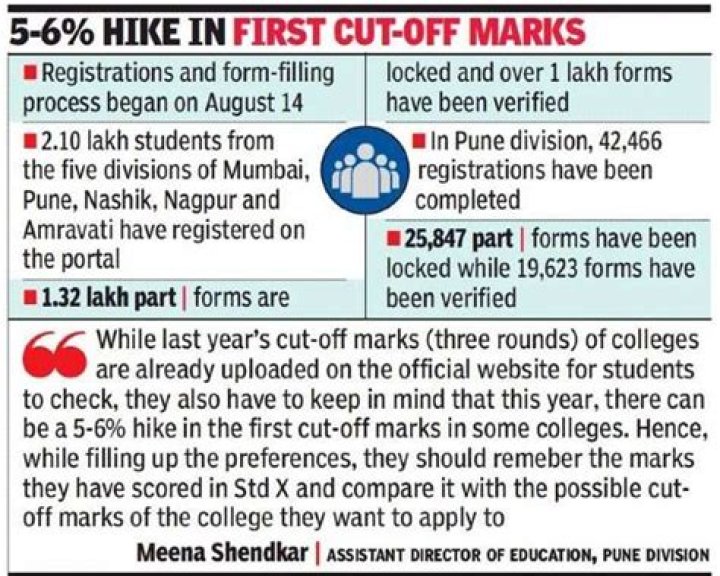 What is inhouse quota?