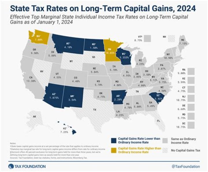 What is land gains tax in VT?