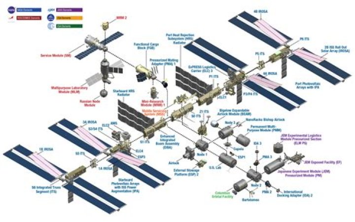 What is needed for space station in Galacticraft?