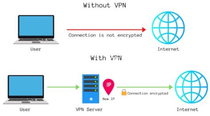 What is safer Tor or VPN?