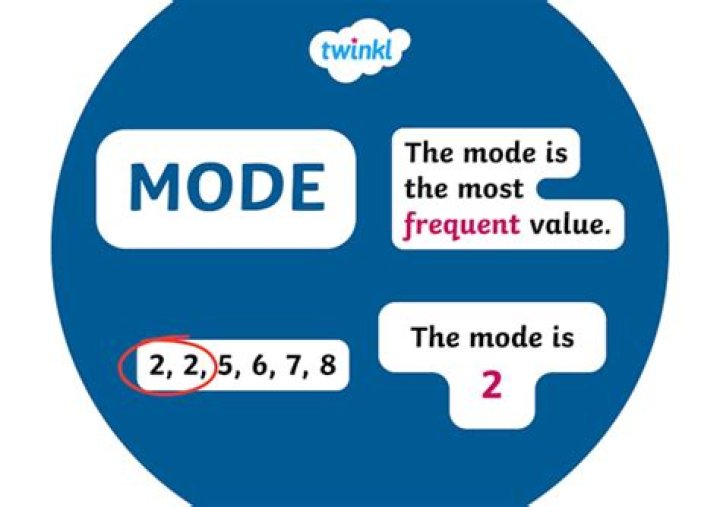 What is simple mode?