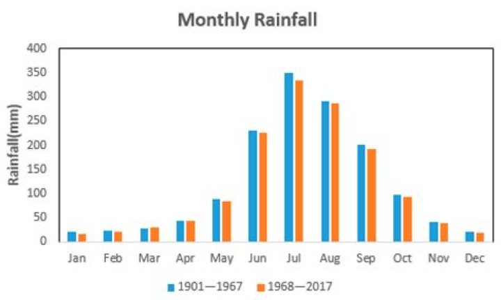 What is the average annual rainfall in Temburong?