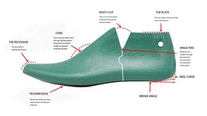 What is the best shoe material?