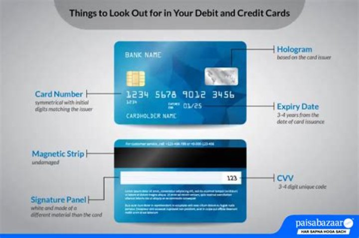 What is the credit card ID number?