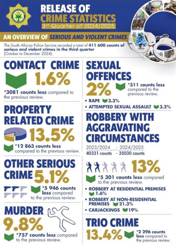 What is the crime rate in Sunrise Florida?