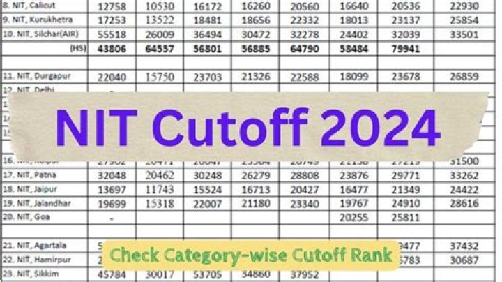 What is the cutoff for Tnpsc Group 4 2018?