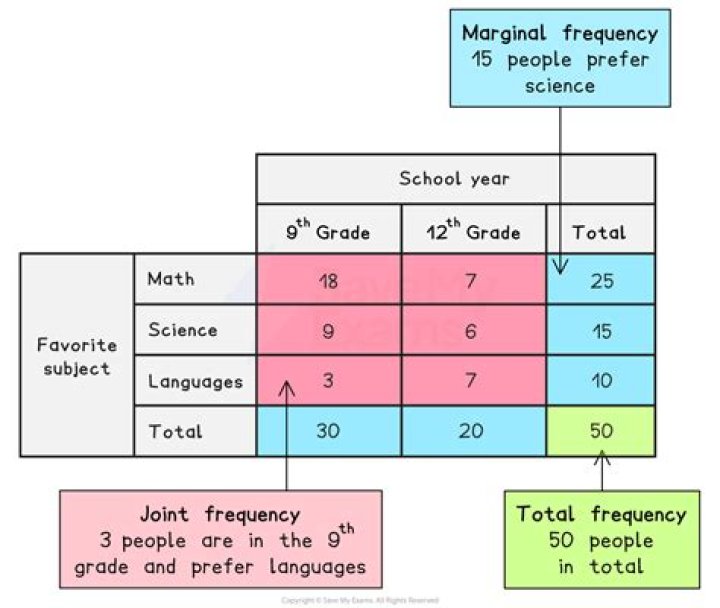 What is the difference between classical probability and relative frequency probability?