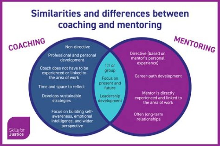 What is the difference between coach and manager?
