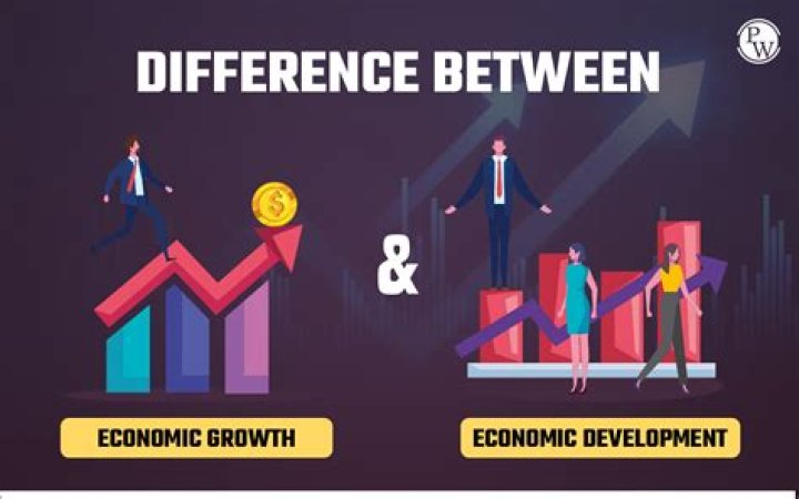 What is the difference between economic and social development?