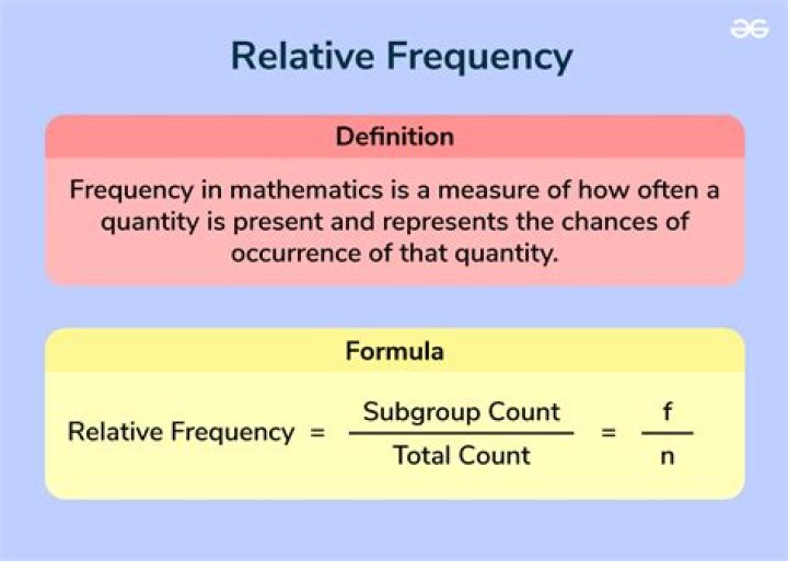What is the difference between frequency and channel?