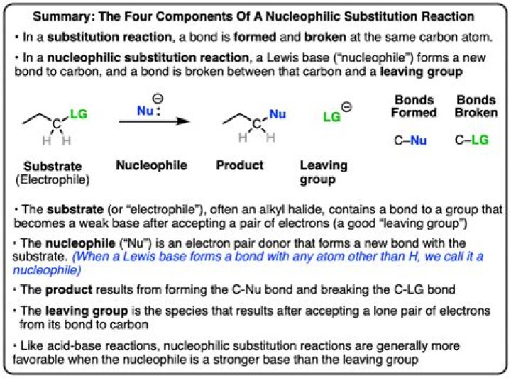 What is the difference between nucleophilic addition and nucleophilic substitution reaction?