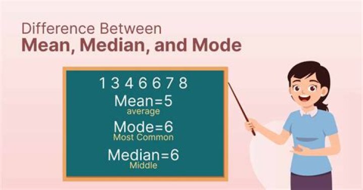 What is the difference mean and median?