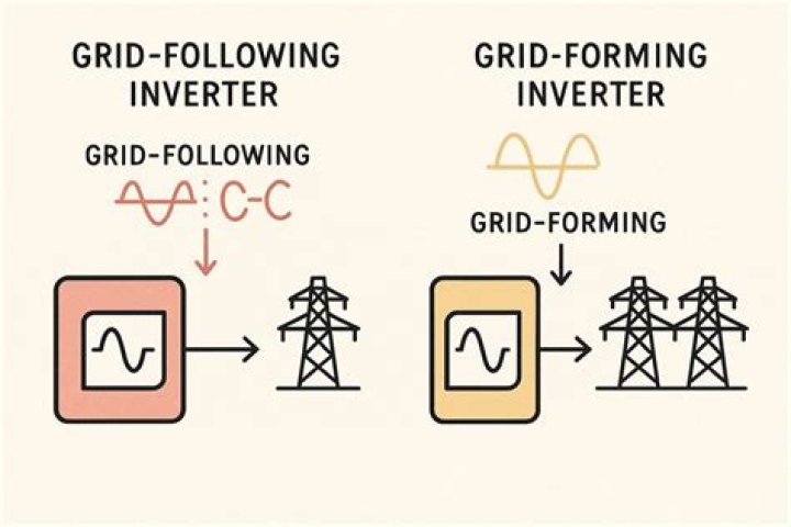 What is the GFM of carbon?