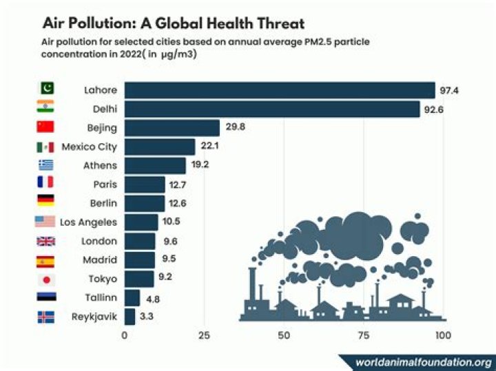 What is the highest air pollution recording in Ho Chi Minh City?
