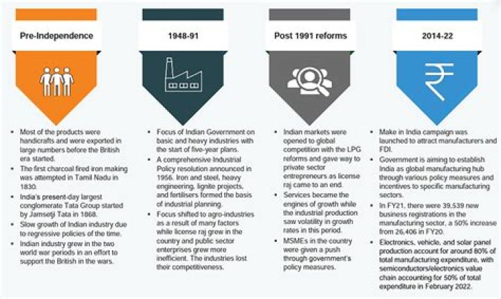 What is the importance of micro and small enterprises for the economic development of a country?