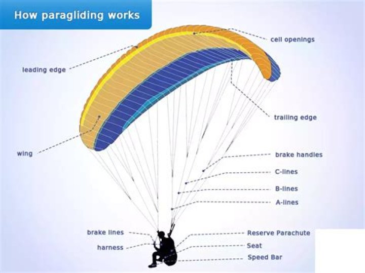 What is the maximum height paragliders use to fly?