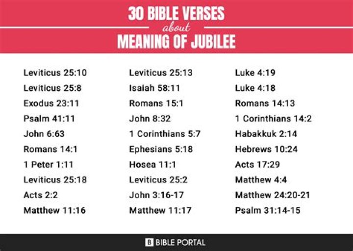 What is the meaning of Jubilee in the Bible?