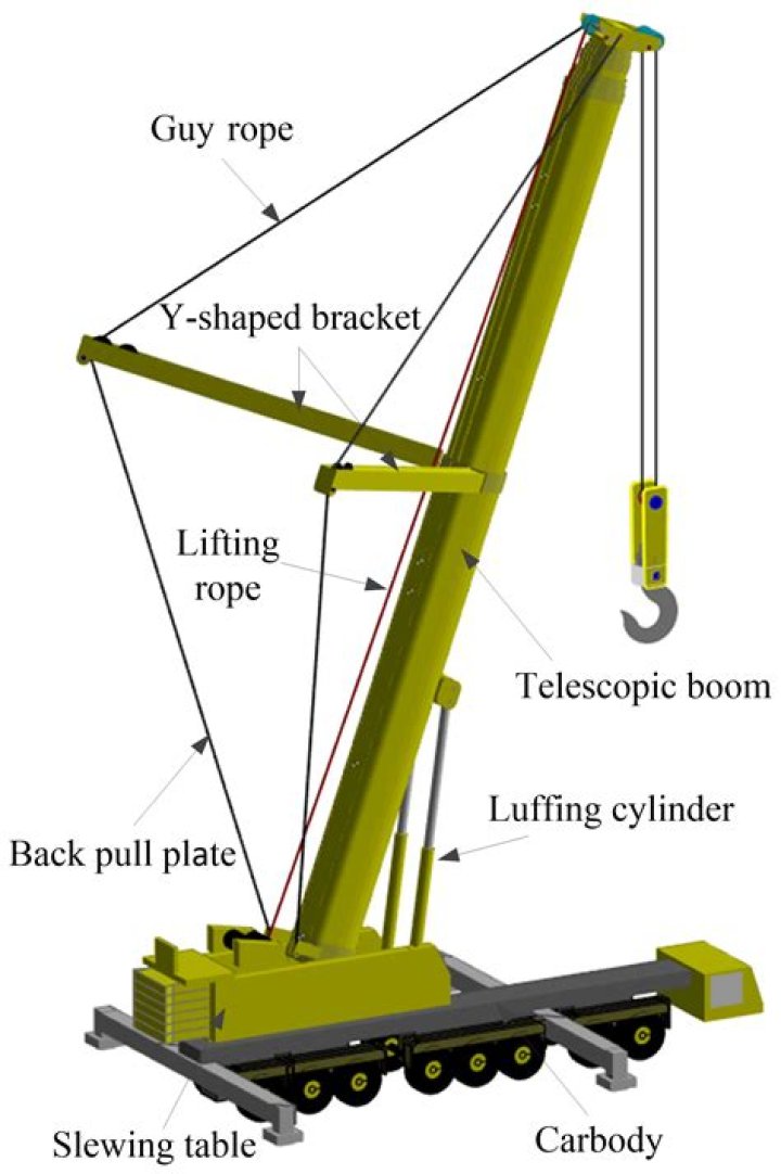 What is the meaning of telescopic suspension?