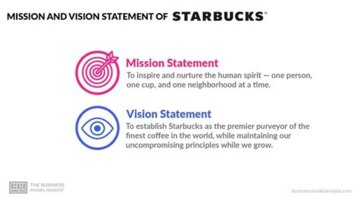What is the mission and vision statement of Starbucks?