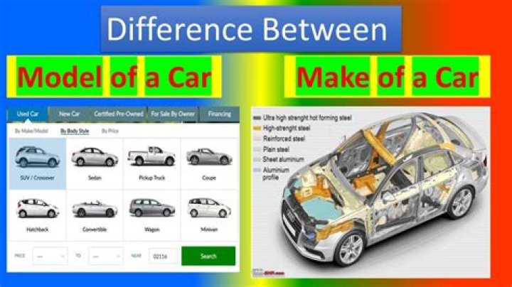 What is the model of a car example?