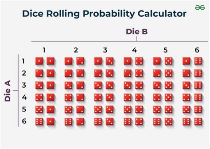 What is the probability of rolling a 5 and then rolling a 6?